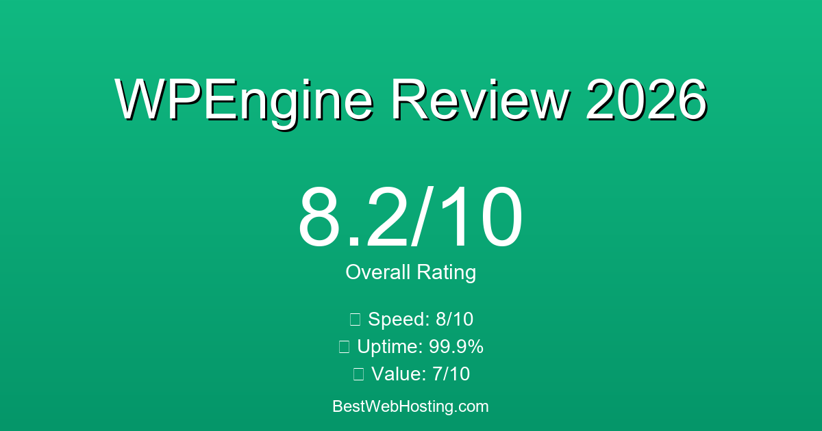 WPEngine Review 2026: Honest Test Results & Analysis